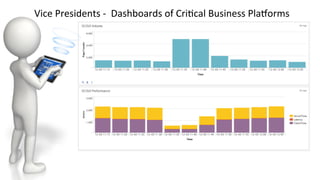 Vice	
  Presidents	
  -­‐	
  	
  Dashboards	
  of	
  Cri9cal	
  Business	
  Plaorms	
  
 
