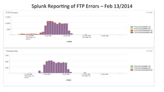 Splunk	
  Repor9ng	
  of	
  FTP	
  Errors	
  –	
  Feb	
  13/2014	
  
 
