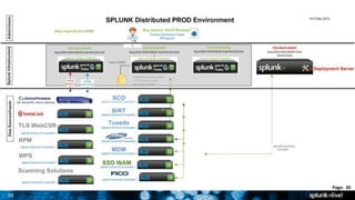 20	
  
Page:	
  	
  20	
  	
  
 