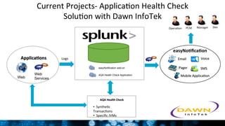 Current	
  Projects-­‐	
  Applica9on	
  Health	
  Check	
  
Solu9on	
  with	
  Dawn	
  InfoTek	
  
	
  
AQA	
  Health	
  Check	
  
AQA Health Check Application
easyNotification add-on
Logs	
  
easyNoCﬁcaCon	
  
Pager	
  
Email	
   Voice	
  
SMS	
  
Mobile	
  Applica9on	
  
ApplicaCons	
  
Web
Web
Services
• 	
  	
  Synthe9c	
  
Transac9ons	
  
• 	
  	
  Speciﬁc	
  JVMs	
  	
  
Dev	
  PCM	
   Manager	
  Opera9on	
  
 