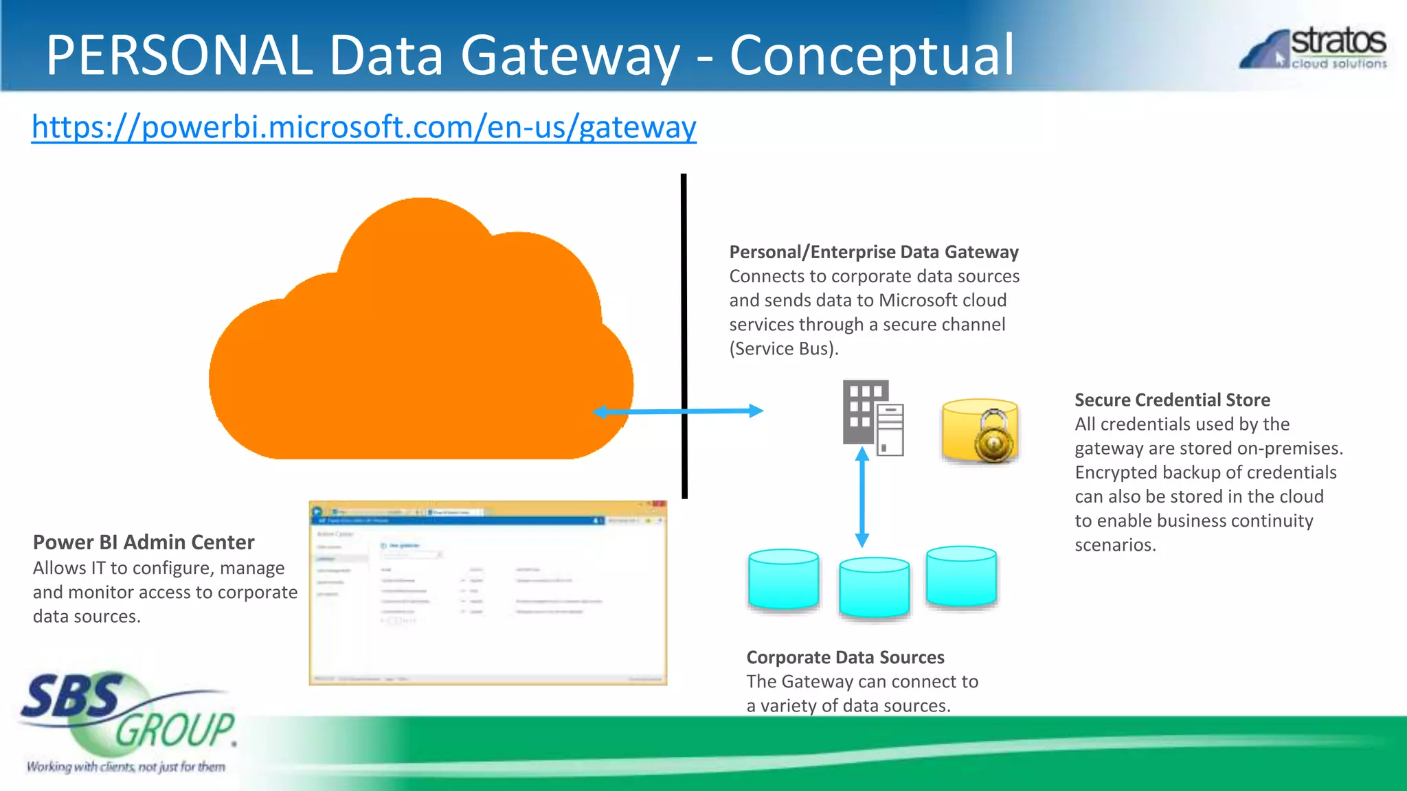 PERSONAL Data Gateway - Conceptual
Power BI Admin Center
Allows IT to configure, manage
and monitor access to corporate
data sources.
Personal/Enterprise Data Gateway
Connects to corporate data sources
and sends data to Microsoft cloud
services through a secure channel
(Service Bus).
Corporate Data Sources
The Gateway can connect to
a variety of data sources.
Secure Credential Store
All credentials used by the
gateway are stored on-premises.
Encrypted backup of credentials
can also be stored in the cloud
to enable business continuity
scenarios.
https://powerbi.microsoft.com/en-us/gateway
 