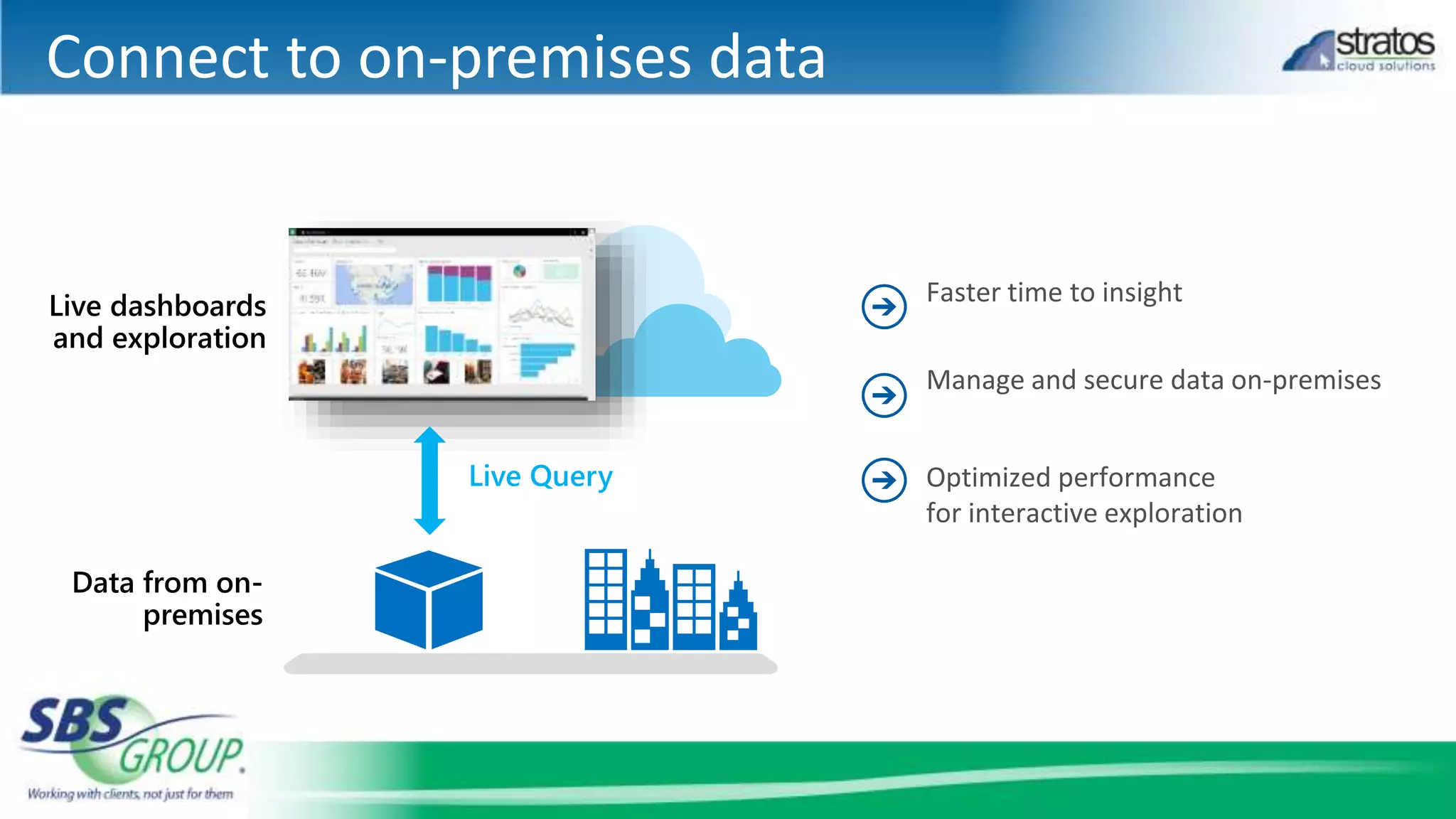 Connect to on-premises data
Live Query
 