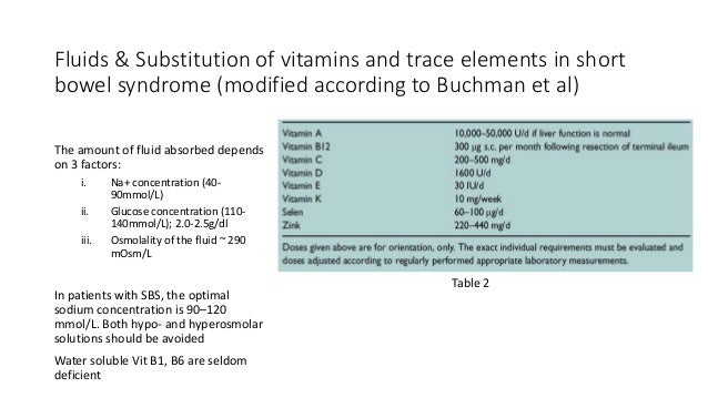 Short Bowel Syndrome