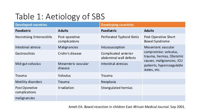 Short Bowel Syndrome
