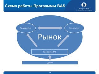 Схема работы Программы BAS

12

 