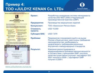 Пример 4:
ТОО «JULDYZ KENAN Co. LTD»
Проект:

Разработка и внедрение системы менеджмента
качества (ISO 9001:2000) и Надлежащей
производственной практики (GMP)

Предприятие:

Производство медицинских изделий

Консультант:

ТОО «Казконсалт Регкон-Азия»

Стоимость
проекта:

USD 15,959

Субсидия BAS:

USD 7,979

Проблема:

Предприятие планировало выйти на рынки
России и Кыргызстана; ужесточены требования
законодательства; необходимость
удовлетворять требованиям различных
внутренних и международных стандартов.

Результат:

Компания реконструировала и
модернизировала производственные мощности
в соответствии с принципами GMP; контроль
качества существенно улучшен; сертификат ISO
9001 получен в 2008 г., сертификат GMP
получен в 2009 г.

www.juldyzkenan.nursat.kz

21

21

 