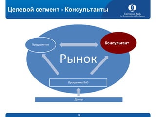 Целевой сегмент - Консультанты

Консультант

25

 