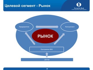 Целевой сегмент - Рынок

РЫНОК

28

 