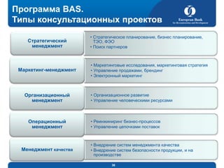 Программа BAS.
Типы консультационных проектов
Стратегический
менеджмент

Маркетинг-менеджмент

Организационный
менеджмент

Операционный
менеджмент

Менеджмент качества

• Стратегическое планирование, бизнес планирование,
ТЭО, ФЭО
• Поиск партнеров

• Маркетинговые исследования, маркетинговая стратегия
• Управление продажами, брендинг
• Электронный маркетинг

• Организационное развитие
• Управление человеческими ресурсами

• Реинжиниринг бизнес-процессов
• Управление цепочками поставок

• Внедрение систем менеджмента качества
• Внедрение систем безопасности продукции, и на
производстве
36

 