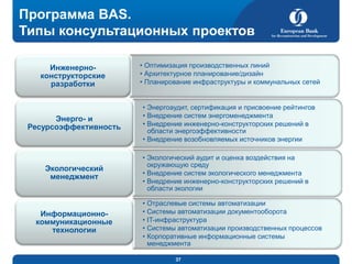 Программа BAS.
Типы консультационных проектов
Инженерноконструкторские
разработки

• Оптимизация производственных линий
• Архитектурное планирование/дизайн
• Планирование инфраструктуры и коммунальных сетей

Энерго- и
Ресурсоэффективность

• Энергоаудит, cертификация и присвоение рейтингов
• Внедрение систем энергоменеджмента
• Внедрение инженерно-конструкторских решений в
области энергоэффективности
• Внедрение возобновляемых источников энергии

Экологический
менеджмент

Информационнокоммуникационные
технологии

• Экологический аудит и оценка воздействия на
окружающую среду
• Внедрение систем экологического менеджмента
• Внедрение инженерно-конструкторских решений в
области экологии
• Отраслевые системы автоматизации
• Системы автоматизации документооборота
• IT-инфраструктура
• Системы автоматизации производственных процессов
• Корпоративные информационные системы
менеджмента
37

 