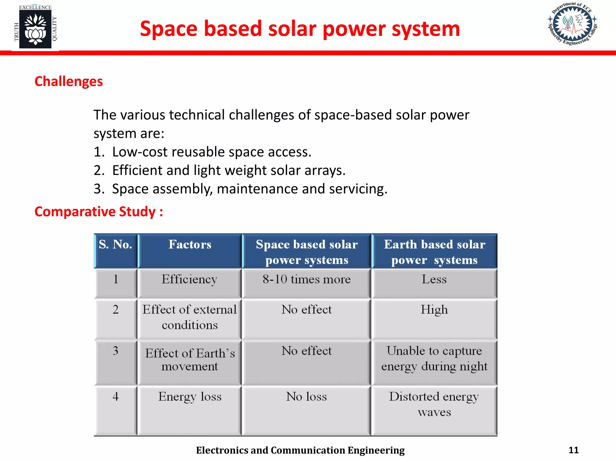 space based solar power system ppt.pdf