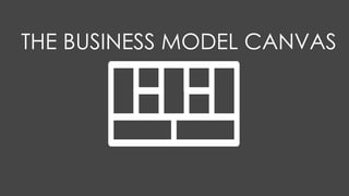 DON‘T STICK TO YOUR FIRST BUSINESS
MODEL – CREATE OPTIONS!
 