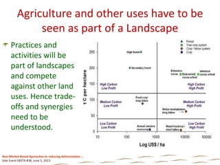 Sbsta 38 side event on non market based approaches final (nx power lite)