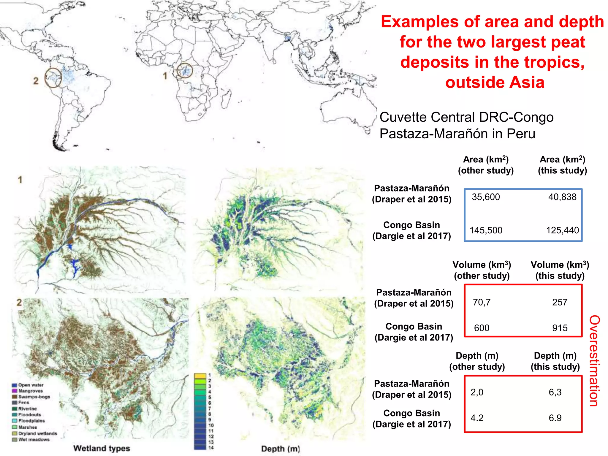 Examples of area and depth
for the two largest peat
deposits in the tropics,
outside Asia
Cuvette Central DRC-Congo
Pastaza-Marañón in Peru
Area (km2)
(other study)
Area (km2)
(this study)
35,600 40,838
145,500 125,440
Volume (km3)
(other study)
Volume (km3)
(this study)
70,7 257
600 915
Depth (m)
(other study)
Depth (m)
(this study)
2,0 6,3
4.2 6.9
Pastaza-Marañón
(Draper et al 2015)
Congo Basin
(Dargie et al 2017)
Pastaza-Marañón
(Draper et al 2015)
Congo Basin
(Dargie et al 2017)
Pastaza-Marañón
(Draper et al 2015)
Congo Basin
(Dargie et al 2017)
Overestimation
 
