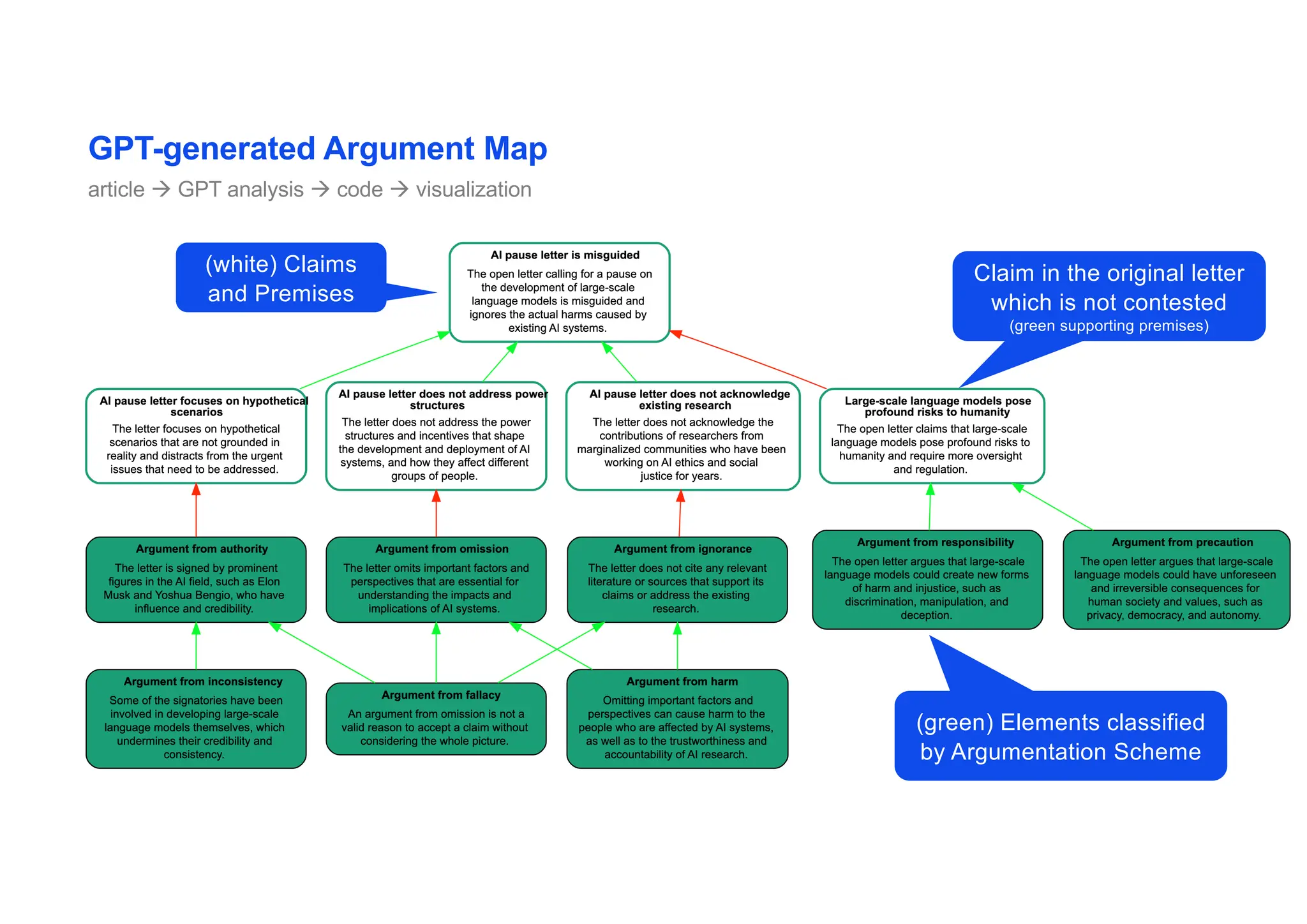The Generative AI System Shock, and some thoughts on Collective ...