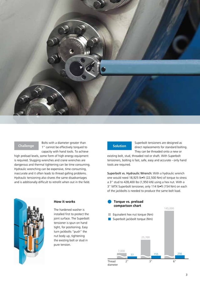 Superbolt Solutions for Steel Mills PDF Performance Cars Auto Type