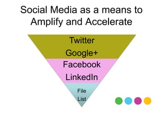 Social Media as a means to
  Amplify and Accelerate
 