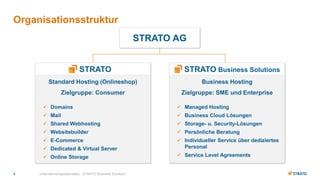 Unternehmenspräsentation - STRATO Business Solutions3
Standard Hosting (Onlineshop)
Zielgruppe: Consumer
 Domains
 Mail
...