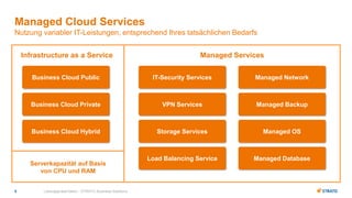 Managed Cloud Services
Nutzung variabler IT-Leistungen, entsprechend Ihres tatsächlichen Bedarfs
Lösungspräsentation - STR...