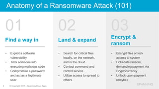 System Restoration Process Ransomware How to Recover from a Ransomware Disaster | PPTX