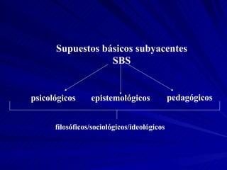 Supuestos básicos subyacentes SBS psicológicos epistemológicos pedagógicos filosóficos/sociológicos/ideológicos 