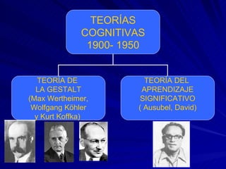 TEORÍAS COGNITIVAS 1900- 1950 TEORÍA DE  LA GESTALT (Max Wertheimer, Wolfgang Köhler  y Kurt Koffka)  TEORÍA DEL  APRENDIZAJE SIGNIFICATIVO ( Ausubel, David) 