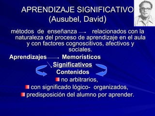 APRENDIZAJE SIGNIFICATIVO (Ausubel, David ) métodos  de  enseñanza  relacionados con la naturaleza del proceso de aprendizaje en el aula y con factores cognoscitivos, afectivos y sociales. Aprendizajes  Memorísticos Significativos Contenidos  no arbitrarios,  con significado lógico-  organizados,  predisposición del alumno por aprender. 