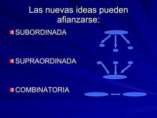 Las nuevas ideas pueden afianzarse: SUBORDINADA SUPRAORDINADA COMBINATORIA 