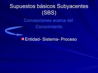 Supuestos básicos Subyacentes (SBS) Concepciones acerca del  Conocimiento Entidad- Sistema- Proceso 