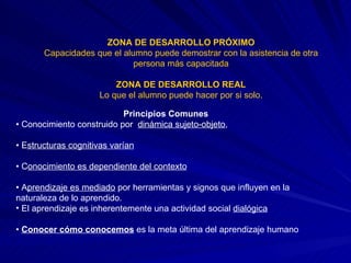 ZONA DE DESARROLLO PRÓXIMO Capacidades que el alumno puede demostrar con la asistencia de otra persona más capacitada ZONA DE DESARROLLO REAL Lo que el alumno puede hacer por si solo. Principios Comunes •  Conocimiento construido por  dinámica sujeto-objeto ,  •  E structuras cognitivas varían •  C onocimiento es dependiente del contexto •  A prendizaje es mediado  por herramientas y signos que influyen en la naturaleza de lo aprendido.  El aprendizaje es inherentemente una actividad social  dialógica •  Conocer cómo conocemos  es la meta última del aprendizaje humano 