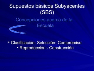 Supuestos básicos Subyacentes (SBS) Concepciones acerca de la  Escuela Clasificación- Selección- Compromiso  Reproducción - Construcción 