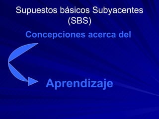 Supuestos básicos Subyacentes (SBS) Concepciones acerca del  Aprendizaje 