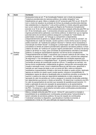 11
N. Autor Conteúdo
67
Rodrigo
Coelho
Acrescenta inciso ao art. 7º da Constituição Federal, com o intuito de assegurar
"cobertura previdenciária de natureza pública e de caráter obrigatório" aos
trabalhadores em geral. Altera a redação do § 9º acrescido pela PEC ao art. 39 da CF,
com o intuito de ressalvar da proibição de formas de proteção previdenciária distintas
das estabelecidos no dispositivo "o ato jurídico perfeito e o direito adquirido garantidos
por Lei em razão do exercício da opção ao Regime de Previdencia Complementar
previsto no § 16 do art. 40”. Modifica substancialmente a redação atribuída pela PEC ao
art. 40 da Constituição, para: 1) acrescentar princípios que devem ser observados por
regimes previdenciários aplicáveis a servidores públicos; 2) determinar que os regimes
previdenciários de servidores públicos asseguram a proteção da "maternidade, da
paternidade e da adoção", de "cônjuge ou companheiro e dependentes,
independentemente do gênero ou relação afetiva, em razão da morte do servidor", de
"dependentes em razão de reclusão, exceto quando o motivo tenha causa no serviço
público exercido", de "acidente de qualquer natureza" e "demais riscos necessários à
manutenção da Ordem Social"; 3) assegurar a preservação do valor real de benefícios
concedidos no âmbito de sistema previdenciário aplicável a servidores públicos; 4) fixar
critérios de idade, de "carência em quaquer regime previdenciário", de tempo de serviço
público e de tempo no cargo, para concessão de aposentadoria voluntária a servidores
públicos; 5) assegurar aposentadoria especial, nos termos de lei complementar,
"independentemente de idade", a servidores que cumpram carência de 240 meses, "na
condição de pessoa com deficiência", "em atividades de risco, inclusive das categorias
de segurança" e "em atividades que sejam exercidas sob condições especiais que
prejudiquem a saúde ou a integridade física"; 6) garantir contagem de tempo fictício na
conversão de tempo de contribuição social em comum; 7) assegurar ao servidor, nos
termos de lei complementar, independente do gênero, licença sem remuneração para
criação e educação moral, cívica e cidadã dos filhos por até dois anos, garantindo a
redução em seis meses de idade ou em um ponto por filho, sobre os requisitos
necessários à aposentadoria, limitado a dois anos de idade ou quatro pontos, destinado
apenas ao membro do casal a quem couber guarda, inclusive a compartilhada; 8)
estabelecer regras de cálculo e atualização para os benefícios previstos na emenda; 9)
suprimir o sistema de cotas por dependente estabelecido no texto original para
apuração do valor de pensões por morte e assegurar a reversão de parcelas auferidas
por dependentes que percam o direito ao benefício; 10) determinar o acréscimo de 25%
no valor da aposentadoria de servidor que necessite de assistência permanente; 11)
vedar a aplicação de pena de cassação de aposentadoria ou de aposentadoria
compulsória; 12) assegurar a aplicação das regras de transição anteriores à publicação
da PEC; 13) preservar o atual sistema normativo sobre contribuições previdenciárias
vertidas por servidores públicos.
68
Rodrigo
Coelho
Altera a redação atribuída pela PEC ao art. 149 da CF, para suprimir a menção à
possibilidade de se estabelecerem contribuições previdenciárias "extraordinárias" a
serem cobradas de servidores públicos. No que diz respeito às contribuições
"ordinárias" previstas no dispositivo, cuja disciplina é mantida na emenda, é
estabelecido o limite de 14% para definição da respectiva alíquota.
 