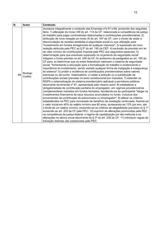 12
N. Autor Conteúdo
69
Rodrigo
Coelho
Incorpora integralmente o conteúdo das Emendas nºs 67 e 68, acrescido dos seguintes
itens: 1) alteração do inciso VIII do art. 114 da CF, relacionada à competência da justiça
do trabalho para julgar controvérsias relacionadas a contribuições previdenciárias; 2)
atribuição de nova redação ao inciso XI do art. 167 da CF, com o intuito de vedar a
desvinculação de receitas atreladas à seguridade social ou sua utilização para
"investimento em fundos emegenciais de qualquer natureza"; 3) supressão da nova
redação atribuída pela PEC ao § 5º do art. 195 da CEF; 4) exclusão da previsão em lei
de valor mínimo de contribuições imposta pela PEC aos segurados especiais; 5)
determinação para que eventuais superavits no orçamento da seguridade social
integrem o fundo previsto no art. 250 da CF; 6) acréscimo de parágrafos ao art. 195 da
CF para: a) determinar que os entes federativos valorizem o sistema de seguridade
social, "fomentando a educação para a formalização do trabalho e evidenciando a
importância do investimento, sendo vedada qualquer forma de instigação à insegurança
do sistema"; b) proibir a incidência de contribuições previdenciárias sobre valores
eventuais ou de cunho indenizatório; c) vedar a extinção ou a substituição de
contribuições sociais previstas no texto constitucional por impostos; 7) estender ao
RGPS a sistematização do sistema previdenciário aplicável a servidores públicos
decorrente da emenda nº 67, apresentada pelo mesmo autor; 8) estabelecer a
obrigatoriedade de contribuição paritária do empregador, em regimes previdenciários
complementares mantidos em fundos fechados, facultando-se ao participante "eleger os
investimentos financeiros de seus recursos acumulados no fundo, inclusive dos
provenientes da contribuição do patrocinador ou empregador"; 9) alterar os critérios
estabelecidos na PEC para concessão de benefício de prestação continuada, fixando-se
o valor inicial em 40% do salário mínimo aos 60 anos, acrescendo-se 12% por ano, até
o limite de um salário mínimo, excluindo-se os critérios de elegibilidade previstos no § 1º
acrescido ao art. 203 da CF pela PEC; 10) suprimir as alterações promovidas pela PEC
na competência da justiça federal, o regime de capitalização por ela instituída e as
alterações no abono anual decorrente do § 3º do art. 239 da CF; 11) introduzir regras de
transição distintas das estabecidas pela PEC.
 