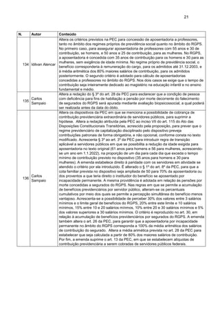 21
N. Autor Conteúdo
134 Idilvan Alencar
Altera os critérios previstos na PEC para concessão de aposentadoria a professores,
tanto no âmbito dos regimes próprios de previdência social quanto no âmbito do RGPS.
No primeiro caso, para assegurar aposentadoria de professores com 55 anos e 30 de
contribuição, se homens, e 50 anos e 25 de contribuição, para as mulheres. No RGPS,
a aposentadoria é concedida com 35 anos de contribuição para os homens e 30 para as
mulheres, sem exigência de idade mínima. No regime próprio de previdência social, o
benefício corresponderia à remuneração do cargo, para os admitidos até 31.12.2003, e
à média aritmética dos 80% maiores salários de contribuição, para os admitidos
posteriormente. O segundo critério é adotado para cálculo de aposentadorias
concedidas a professores no âmbito do RGPS. Nos dois casos se exige que o tempo de
contribuição seja inteiramente dedicado ao magistério na educação infantil e no ensino
fundamental e médio.
135
Carlos
Sampaio
Altera a redação do § 3º do art. 28 da PEC para esclarecer que a condição de pessoa
com deficiência para fins de habiliação a pensão por morte decorrente do falecimento
de segurados do RGPS será apurada mediante avaliação biopsicossocial, a qual poderá
ser realizada antes da data do óbito.
136
Carlos
Sampaio
Altera os dispositivos da PEC em que se menciona a possibilidade de cobrança de
contribuição previdenciária extraordinária de servidores públicos, para suprimir a
hipótese. Altera a redação atribuída pela PEC ao inciso VII do art. 115 do Ato das
Disposições Constitucionais Transitórias, acrescido pela proposição, para prever que o
regime previdenciário de capitalização disciplinado pelo dispositivo preveja
contribuições patronais de forma obrigatória, e não opcional, conforme consta no texto
modificado. Acrescenta § 3º ao art. 3º da PEC para introduzir regra de transição
aplicável a servidores públicos em que se possibilita a redução da idade exigida para
aposentadoria no texto original (61 anos para homens e 56 para mulheres, acrescendo-
se um ano em 1.1.2022), na proporção de um dia para cada dia que exceda o tempo
mínimo de contribuição previsto no dispositivo (35 anos para homens e 30 para
mulheres). A emenda estabelece direito à paridade com os servidores em atividade se
atendido o critério por ela introduzido. É alterado o § 1º do art. 8º da PEC, para que a
cota familiar prevista no dispositivo seja ampliada de 50 para 70% da aposentadoria ou
dos proventos a que teria direito o instituidor do benefício se aposentado por
incapacidade permanente. A mesma providência é adotada em relação às pensões por
morte concedidas a segurados do RGPS. Nas regras em que se permite a acumulação
de benefícios previdenciários por servidor público, alteram-se os percentuais
cumulativos por meio dos quais se permite a percepção simultânea do benefício menos
vantajoso. Acrescenta-se a possibilidade de perceber 30% dos valores entre 3 salários
mínimos e o limite geral de benefícios do RGPS, 20% entre este limite e 10 salários
mínimos, 15% entre 10 e 20 salários mínmos, 10% entre 20 e 30 salários mínimos e 5%
dos valores superiores a 30 salários mínimos. O critério é reproduzido no art. 30, em
relação à acumulação de benefícios previdenciários por segurados do RGPS. A emenda
também altera o art. 26 da PEC, para garantir que a aposentadoria por incapacidade
permanente no âmbito do RGPS corresponda a 100% da média aritmética dos salários
de contribuição do segurado. Altera a média arimética prevista no art. 28 da PEC para
estabelecer que seja calculada a partir de 80% dos maiores salários de contribuição.
Por fim, a emenda suprime o art. 13 da PEC, em que se estabelecem alíquotas de
contribuição previdenciária a serem cobradas de servidores públicos federais.
 
