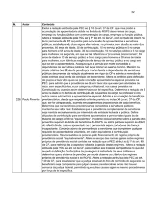32
N. Autor Conteúdo
228 Paulo Pimenta
Exclui a redação atribuída pela PEC ao § 10 do art. 37 da CF, que visa proibir a
acumulação de aposentadoria obtida no âmbito do RGPS decorrentes de cargo,
emprego ou função pública com a remuneração de cargo, emprego ou função pública.
Altera a redação atribuída pela PEC ao § 1º do art. 40 da CF, com o intuito de inserir no
texto permanente da CF requisitos para concessão de aposentadoria a servidores
públicos, estabelecendo duas regras alternativas: na primeira, sem alusão ao valor dos
proventos, 60 anos de idade, 35 de contribuição, 15 no serviço público e 5 no cargo
para homens e 55 anos de idade, 30 de contribuição, 10 no serviço público e 5 no cargo
para mulheres; na segunda, em que se faz referência a "proventos proporcionais", 65
anos de idade e 10 de serviço público e 5 no cargo para homens e 60 anos de idade
para mulheres, com idênticas exigências de tempo de serviço público e no cargo em
que se der a aposentadoria. Assegura que a pensão por morte concedida a
dependentes de servidores públicos não seja inferior ao salário mínimo. Mantém os
atuais critérios de cálculo da pensão por morte devida a dependentes de servidores
públicos decorrentes da redação atualmente em vigor da CF e admite a reversão de
cotas extintas pela perda da condição de dependente. Altera os critérios para definição
de grupos a favor dos quais se pode conceder aposentadoria especial previstos na
PEC, para admitir que a providência se dê em favor dos que exerçam atividades de
risco, sem especificá-las, e por categoria profissional, nos casos previstos na
Constituição ou quando assim determinado por lei específica. Determina a redução de 5
anos na idade e no tempo de contribução de ocupantes do cargo de professor e nos
outros casos submetidos a aposentadoria especial. Admite a acumulação de benefícios
previdenciários, desde que respeitado o limite previsto no inciso XI da art. 37 da CF,
que, ser for ultrapassado, acarreta em pagamentos proporcionais de cada benefício.
Determina que os benefícios previdenciários concedidos a servidores públicos
mantenha seu valor real. Estabelece que a previdência complementar de servidores
seja mantida exclusivamente por intermédio de entidade fechada e pública. Define
alíquotas de contribuição para servidores aposentados e pensionistas iguais às de
titulares de cargos efetivos "equivalentes", incidente exclusivamente sobre a parcela dos
proventos superior ao limite de benefícios do RGPS, ou sobre parcela superior ao dobro
do referido limite, caso o aposentado ou o pensionista sejam portadores de doença
incapacitante. Concede abono de permanência a servidores que completem qualquer
requisito de aposentadoria voluntária, em valor equivalente à contribuição
previdenciária. Responsabiliza os poderes pelo financiamento do regime próprio de
previdência social "equitativamente". Altera o escopo das normas gerais sobre regimes
próprios de previdência social contidas na redação que a PEC atribui ao § 1º do art. 40
da CF, para restringi-las a aspectos voltados à gestão destes regimes. Altera a redação
atribuída pela PEC ao art. 42 da CF, para restituir aos Estados competência no que diz
respeito à definição da disciplina da passagem à inatividade de seus militares e
determinar que o sistema de pensões por morte observe os critérios dos regimes
próprios de previdência social e do RGPS. Altera a redação atribuída pela PEC ao art.
109 da CF, para estabelecer que a justiça estadual do foro de domícílio do segurado ou
beneficiário seja competente para julgar causas previdenciárias onde não houver
comarca da justiça federal, permitindo que outras causas sigam o mesmo procedimento
por força de lei específica.
 