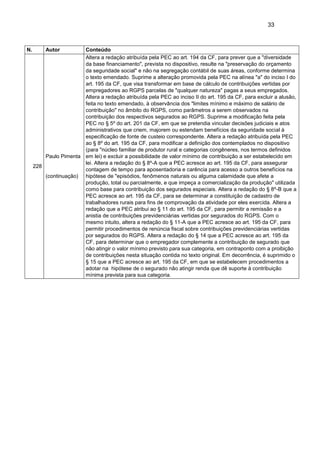 33
N. Autor Conteúdo
228
Paulo Pimenta
(continuação)
Altera a redação atribuída pela PEC ao art. 194 da CF, para prever que a "diversidade
da base financiamento", prevista no dispositivo, resulte na "preservação do orçamento
da seguridade social" e não na segregação contábil de suas áreas, conforme determina
o texto emendado. Suprime a alteração promovida pela PEC na alínea "a" do inciso I do
art. 195 da CF, que visa transformar em base de cálculo de contribuições vertidas por
empregadores ao RGPS parcelas de "qualquer natureza" pagas a seus empregados.
Altera a redação atribuída pela PEC ao inciso II do art. 195 da CF, para excluir a alusão,
feita no texto emendado, à observância dos "limites mínimo e máximo de salário de
contribuição" no âmbito do RGPS, como parâmetros a serem observados na
contribuição dos respectivos segurados ao RGPS. Suprime a modificação feita pela
PEC no § 5º do art. 201 da CF, em que se pretendia vincular decisões judiciais e atos
administrativos que criem, majorem ou estendam benefícios da seguridade social à
especificação de fonte de custeio correspondente. Altera a redação atribuída pela PEC
ao § 8º do art. 195 da CF, para modificar a definição dos contemplados no dispositivo
(para "núcleo familiar de produtor rural e categorias congêneres, nos termos definidos
em lei) e excluir a possibilidade de valor mínimo de contribuição a ser estabelecido em
lei. Altera a redação do § 8º-A que a PEC acresce ao art. 195 da CF, para assegurar
contagem de tempo para aposentadoria e carência para acesso a outros benefícios na
hipótese de "episódios, fenômenos naturais ou alguma calamidade que afete a
produção, total ou parcialmente, e que impeça a comercialização da produção" utilizada
como base para contribuição dos segurados especiais. Altera a redação do § 8º-B que a
PEC acresce ao art. 195 da CF, para se determinar a constituição de cadastro de
trabalhadores rurais para fins de comprovação da atividade por eles exercida. Altera a
redação que a PEC atribui ao § 11 do art. 195 da CF, para permitir a remissão e a
anistia de contribuições previdenciárias vertidas por segurados do RGPS. Com o
mesmo intuito, altera a redação do § 11-A que a PEC acresce ao art. 195 da CF, para
permitir procedimentos de renúncia fiscal sobre contribuições previdenciárias vertidas
por segurados do RGPS. Altera a redação do § 14 que a PEC acresce ao art. 195 da
CF, para determinar que o empregador complemente a contribuição de segurado que
não atingir o valor mínimo previsto para sua categoria, em contraponto com a proibição
de contribuições nesta situação contida no texto original. Em decorrência, é suprimido o
§ 15 que a PEC acresce ao art. 195 da CF, em que se estabelecem procedimentos a
adotar na hipótese de o segurado não atingir renda que dê suporte à contribuição
mínima prevista para sua categoria.
 