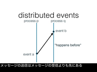 distributed events
• a → b (a happens before b)
• a ↛ b (a does not happen before b)
• 2 distinct events a and b are said ...