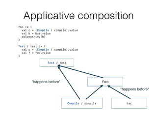 why Applicative composition?
Compile / compile bar
foo
"happens before"
Test / test
"happens before"
1. minimality (execut...