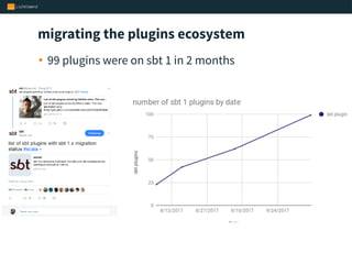 migrating the plugins ecosystem
• 99 plugins were on sbt 1 in 2 months
 