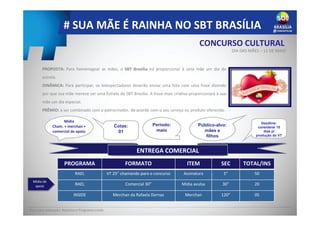 # SUA MÃE É RAINHA NO SBT BRASÍLIA
PROPOSTA: Para homenagear as mães, o SBT Brasília irá proporcionar à uma mãe um dia de
estrela.
DINÂMICA: Para participar, os telespectadores deverão enviar uma foto com uma frase dizendo
por que sua mãe merece ser uma Estrela do SBT Brasília. A frase mais criativa proporcionará à sua
mãe um dia especial.
PRÊMIO: a ser combinado com o patrocinador, de acordo com o seu serviço ou produto oferecido.
Deadline:
considerar 15
dias p/
produção do VT
Período:
maio
Público-alvo:
mães e
filhos
Cotas:
01
Base para valoração: Rotativo e Programa Inside
CONCURSO CULTURAL
DIA DAS MÃES – 12 DE MAIO
ENTREGA COMERCIAL
INFORMAÇÕES COMERCIAIS
PROGRAMA FORMATO ITEM SEC TOTAL/INS
RAEL VT 25” chamando para o concurso Assinatura 5” 50
RAEL Comercial 30” Mídia avulsa 30” 20
INSIDE Merchan da Rafaela Dornas Merchan 120” 05
Mídia de
apoio
Mídia
Cham. + merchan +
comercial de apoio
 