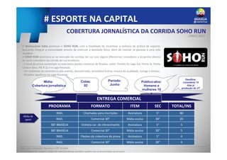 # ESPORTE NA CAPITAL
ENTREGA COMERCIAL
O Restaurante Soho promove o SOHO RUN, com a finalidade de incentivar a vivência da prática de esporte,
buscando integrar a comunidade através do estímulo à atividade física, além de motivar as pessoas à uma vida
saudável.
A SOHO RUN posiciona-se no mercado de corridas de rua com alguns diferenciais inovadores e atraentes dentro
do vasto calendário de corrida de rua brasileiro:
- O local da prova contempla os mais belos pontos turísticos de Brasília, como: Pontão do Lago Sul, Ponte JK, Ponte
Costa e Silva, PIE R 21 e o Lago Paranoá;
- Um ambiente de convivência pós-evento, descontraído, atmosfera festiva, música de qualidade, lounge e tendas;
- Atrações aquáticas no Lago Paranoá;
INFORMAÇÕES COMERCIAIS
PROGRAMA FORMATO ITEM SEC TOTAL/INS
RAEL Chamadas para inscrições Assinatura 5” 80
RAEL Comercial 30” Mídia avulsa 30” 20
SBT BRASÍLIA Vinheta car. de oferecimento Assinatura 5” 5
SBT BRASÍLIA Comercial 30” Mídia avulsa 30” 5
RAEL Flashes da cobertura da prova Assinatura 5” 4
RAEL Comercial 30” Mídia avulsa 30” 4
Deadline:
considerar 15
dias p/
produção do VT
Período:
Junho
Público-alvo:
Homens e
mulheres 18
+
Cotas:
02
Base para valoração: Rotativo e SBT Brasília
Flexibilidade do projeto: ações de merchandising também podem ser acrescentadas ao projeto
COBERTURA JORNALÍSTICA DA CORRIDA SOHO RUN
JUNHO 2013
Mídia:
Cobertura jornalística
Mídia de
apoio
 