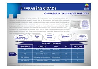 # PARABÉNS CIDADE
ENTREGA COMERCIAL
Para comemorar os aniversários das Cidades Satélites, o SBT Brasília exibirá na semana das festividades matérias sobre a
cidade com foco em sua história, população e comércio local. No dia do aniversário terão flashes ao vivo mostrando as
festividades da cidade no programa SBT Brasília. A entrega comercial deste projeto diferenciado consiste na produção de um
VT de 25” homenageando a cidade com assinatura de 5” do cliente, colando um comercial avulso de 30” ao longo da
programação nas 2 semanas anteriores ao aniversário da cidade. Na semana das festividades usaremos o break do programa
SBT Brasília para completar a homenagem com 5 vinhetas de oferecimento de 5” mais 5 comerciais determinados de 30”.
Os comerciais e as assinaturas trarão mais visibilidade à marca anunciada fazendo com que ela esteja ainda mais presente no
dia-a-dia dos seus consumidores. Desta forma o cliente terá a oportunidade de diferenciar-se dos concorrentes, permitindo
maior destaque e sinergia entre a sua marca e o seu público-alvo.
INFORMAÇÕES COMERCIAIS
PROGRAMA FORMATO ITEM SEC TOTAL/INS
RAEL VT de 25” em homenagem a
data
Assinatura 5” 14
RAEL Comercial do cliente Mídia avulsa 30” 14
SBT BRASÍLIA Vinheta car. de oferecimento Oferecimento 5” 5
SBT BRASÍLIA Comercial do cliente Mídia Avulsa 30” 5
Mídia de
apoio
Deadline:
considerar 15
dias p/
produção do VT
Período:
Sazonal
Público-alvo:
Diversos
Cotas:
01
Base para valoração: Rotativo e SBT Brasília
Flexibilidade do projeto: ações de merchandising também podem ser acrescentadas ao projeto
ANIVERSÁRIO DAS CIDADES SATÉLITES
AO LONGO DO ANO DE 2013
Mídia:
VTs especiais +
comercial de apoio
 