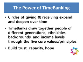 Time Banking Examples Sbte about time_banking | PPTX