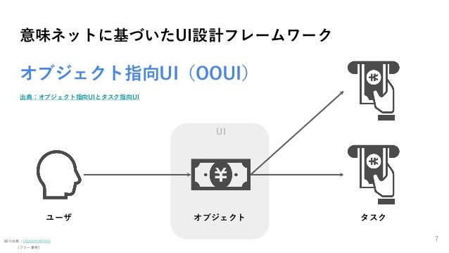 Sb Tech Festival 22 モデルベースuiデザイン 登壇用