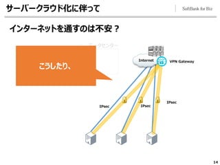 14
データセンター
サーバークラウド化に伴って
インターネットを通すのは不安？
Internet VPN Gateway
IPsec
IPsec
IPsec
こうしたり、
 