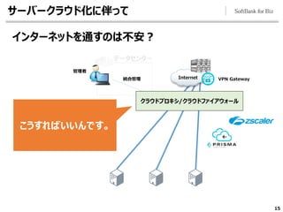 15
データセンター
サーバークラウド化に伴って
インターネットを通すのは不安？
Internet VPN Gateway
こうすればいいんです。
クラウドプロキシ/クラウドファイアウォール
管理者
統合管理
 