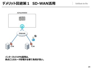 デメリット回避策１ SD-WAN活用
24
インターネットVPN運用は、
拠点ごとのルータ管理が必要で負荷が高い。
F/W F/W
パブリッククラウド
Internet
 