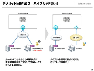 デメリット回避策２ ハイブリッド運用
29
ルータレスでも十分な小規模拠点に
中央管理機能をもつSD-WANルータを
導入すると高額に。
ハイブリッド運用で拠点に応じた
ネットワーク設計を！
SD-WANルータ SD-WANルータ
→too much!
パブリッククラウド
Internet
SD-WANルータ ルータレス
パブリッククラウド
Internet IP-VPN
 