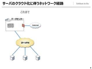8
データセンター
Internet
IP-VPN
これまで
サーバのクラウド化に伴うネットワーク経路
 